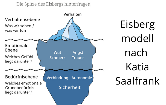 eisberg